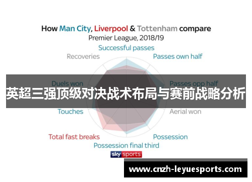 英超三强顶级对决战术布局与赛前战略分析