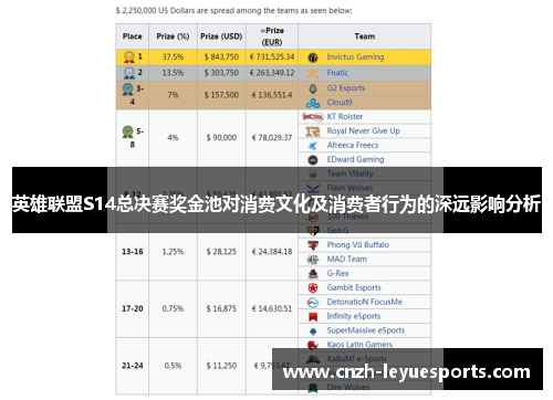 英雄联盟S14总决赛奖金池对消费文化及消费者行为的深远影响分析
