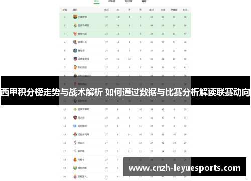 西甲积分榜走势与战术解析 如何通过数据与比赛分析解读联赛动向 西甲积分榜走势与战术解析 如何通过数据与比赛分析解读联赛动向