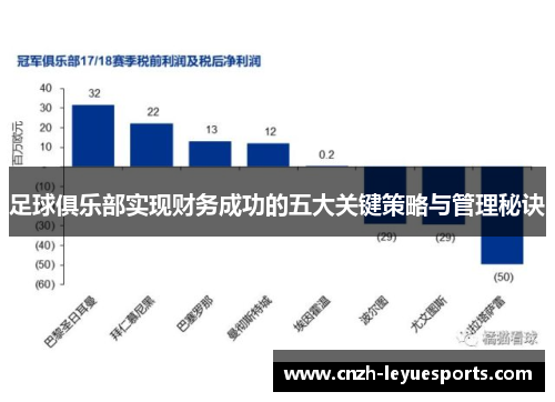 足球俱乐部实现财务成功的五大关键策略与管理秘诀 足球俱乐部实现财务成功的五大关键策略与管理秘诀