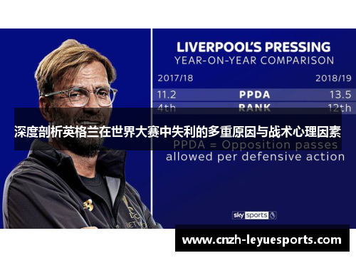 深度剖析英格兰在世界大赛中失利的多重原因与战术心理因素
