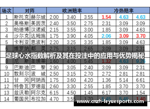 足球心水指数解析及其在投注中的应用与优势揭秘